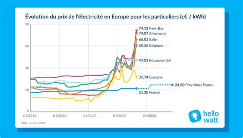 Le prix de l'argent 2025