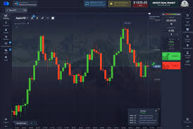 Discover the Best Trading Indicators for Beginners