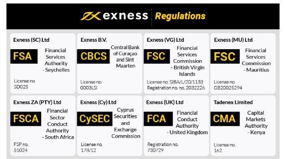 Exploring the Benefits of Exness FB A Comprehensive Overview